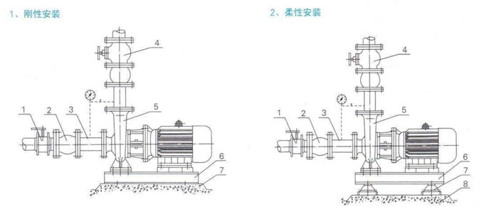 單級(jí)單吸臥式離心泵安裝圖