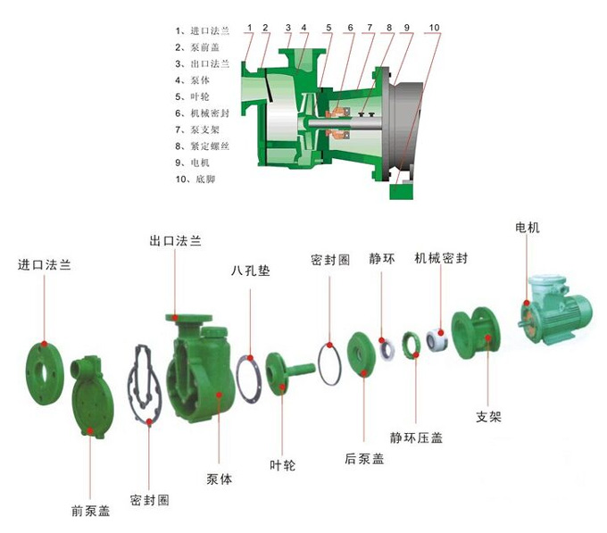 自吸泵機(jī)械密封圖