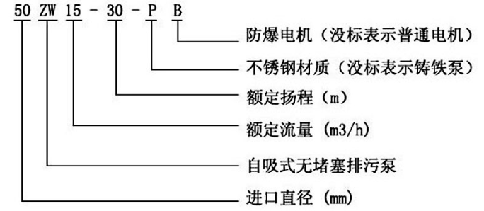 ZW自吸式排污離心泵型號(hào)意義圖