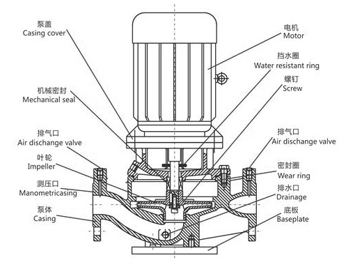 單級單吸立式管道離心泵結(jié)構(gòu)圖