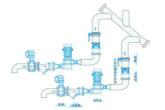 增壓泵止回閥正確安裝圖解