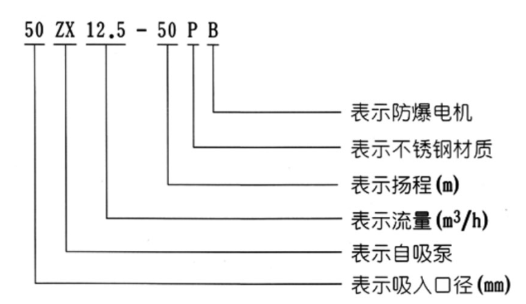 ZX鑄鐵自吸式清水自吸離心泵型號(hào)意義