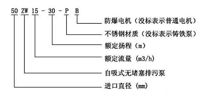 ZW自吸無堵塞排污離心泵型號(hào)意義