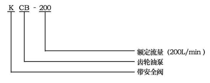 KCB齒輪式輸油泵型號(hào)字母意義