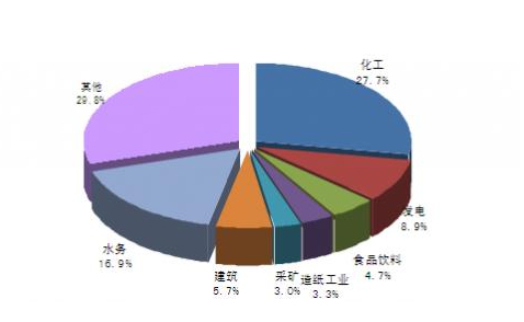 2015-2021我國(guó)水泵行業(yè)存在的問(wèn)題及發(fā)展前景分析