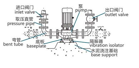 立式泵安裝使用誤區(qū)及正確操作流程