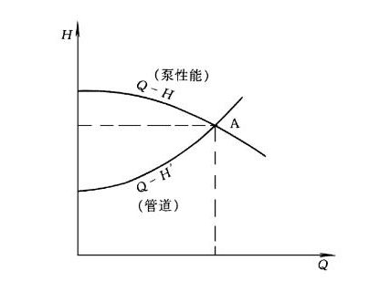 離心式抽水泵性能曲線圖