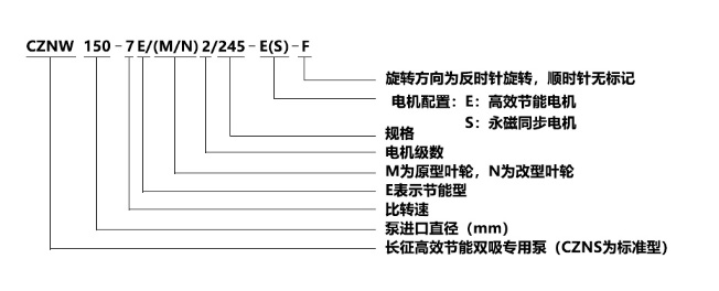 CZNW（S）中開雙吸泵型號意義