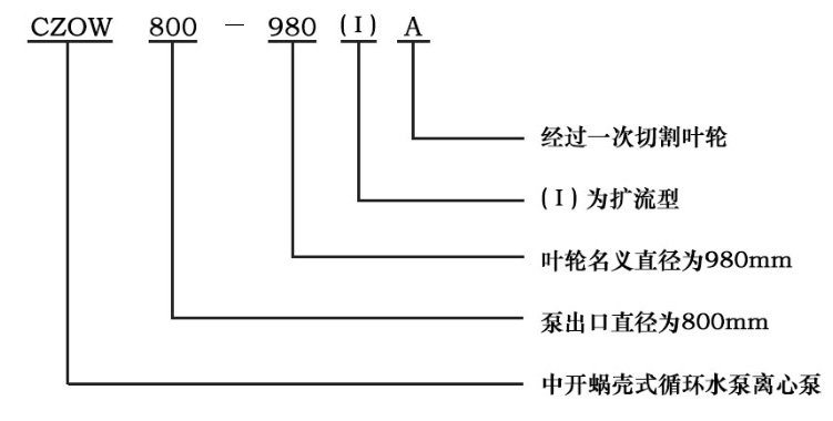 CZOW雙吸中開泵型號意義