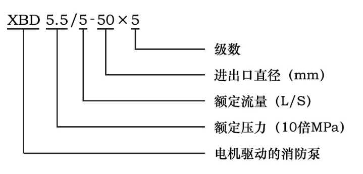 立式多級管道消防泵型號意義