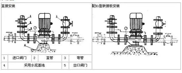 管道循環(huán)泵硬性連接安裝