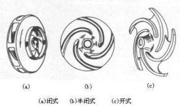 單級離心泵葉輪種類