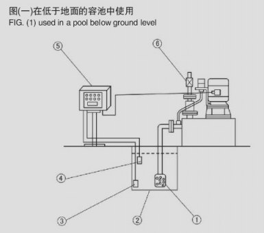 安裝操作示意圖一