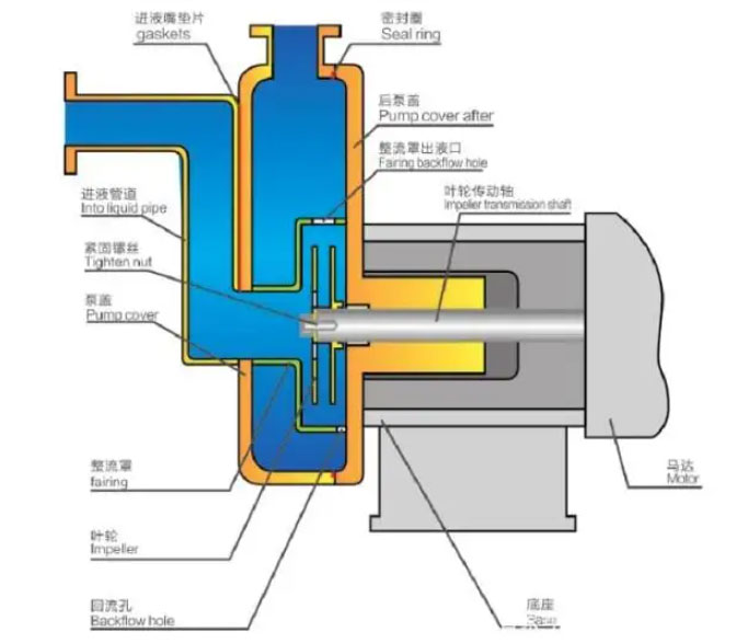 自吸泵工作原理