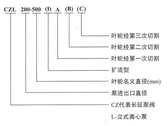 CZL單級單吸立式管道離心泵型號意義