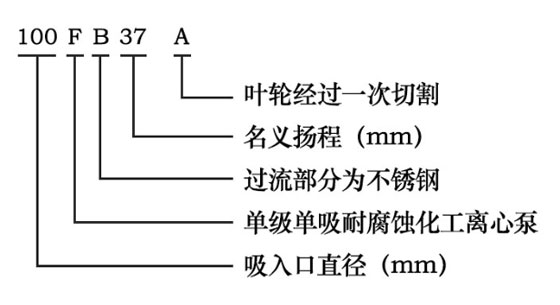 FB全不銹鋼單級單吸耐腐蝕離心泵型號意義