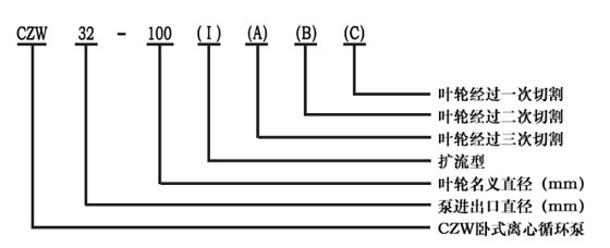 CZW臥式管道離心泵型號意義