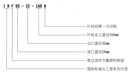 IHF氟塑料襯里離心泵型號意義