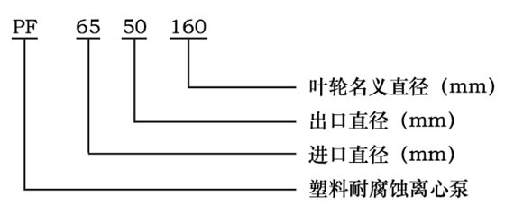 PF耐腐蝕離心泵型號意義