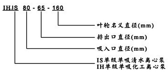 IH（IS）不銹鋼離心泵型號意義