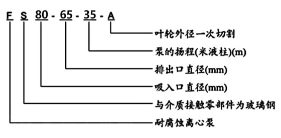 FS玻璃鋼離心泵型號意義