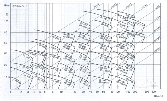 循環(huán)水泵性能曲線圖