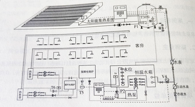 技術(shù)原理圖