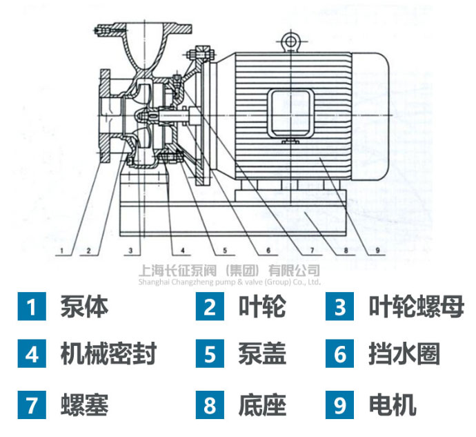 單級單吸臥式離心泵結構圖