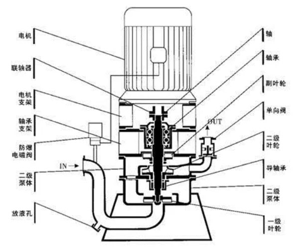 自吸泵結(jié)構(gòu)圖