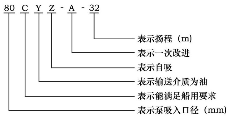 CYZ自吸式離心油泵型號意義