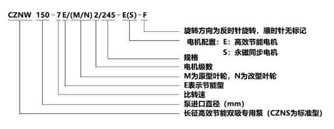 節(jié)能中開雙吸泵型號意義-1