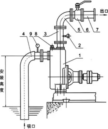 自吸泵安裝示意圖