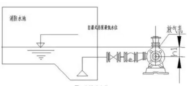 怎么提高自吸泵的吸力？