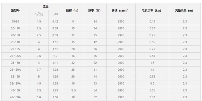 水泵型號參數(shù)表圖片