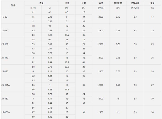 增壓泵性能參數(shù)表