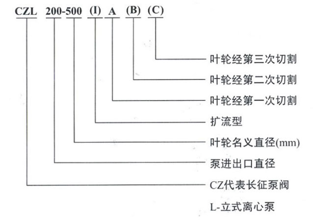 CZL立式離心泵型號意義