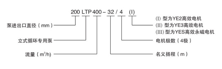 立式節(jié)能泵型號(hào)說(shuō)明